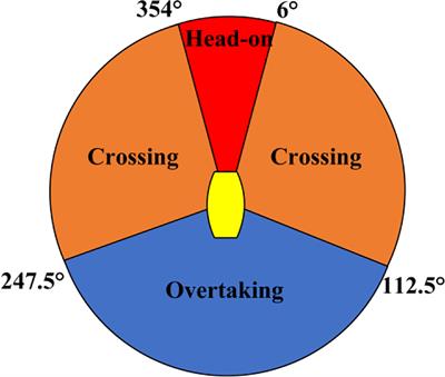 Collision avoidance for autonomous ship using deep reinforcement learning and prior-knowledge-based approximate representation